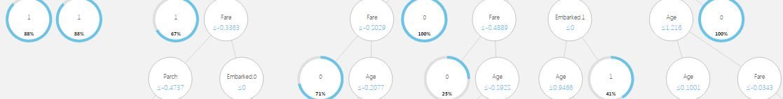 Charity Data Science